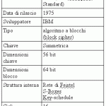 Tabella1