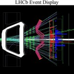 Collisione a 7 TeV all'LHC