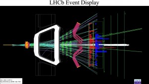 Collisione a 7 TeV all'LHC