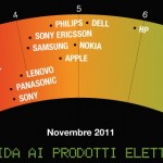 Eco-guida 2011