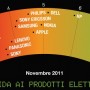 Eco-guida 2011