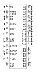 Z80 pinout