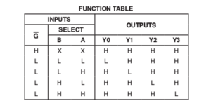 74139 function table